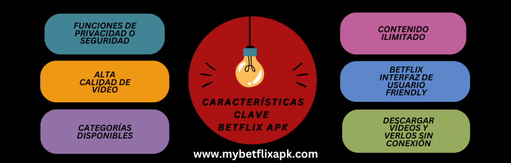 CARACTERÍSTICA CLAVE DE BETFLIX APK